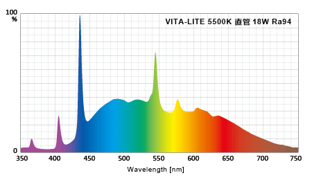 NaturesSunliteが互換を謳ってるVITE-LITEの実測スペクトル