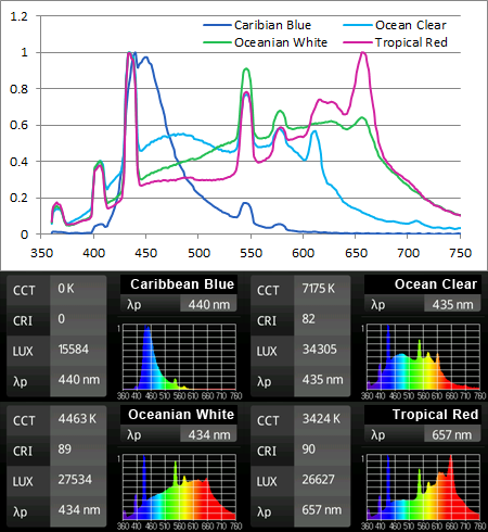 スドーのフラットスペクトル蛍光灯の実測スペクトル by MK350