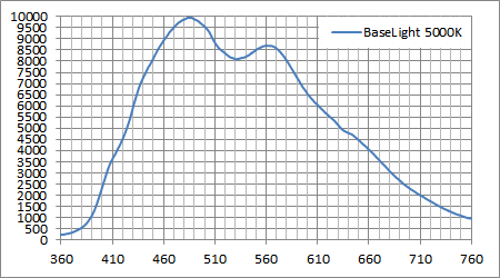 ベース光源 5000Kハロゲン (LR1)