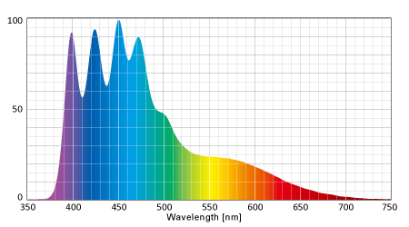 フルスペクトル (KR93SP)
