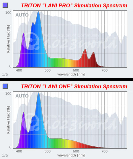 TRITON LANI スペクトルシミュレーション