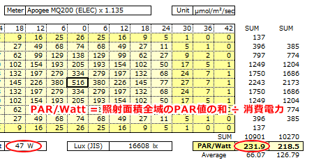 PAR/Watt効率計算方法