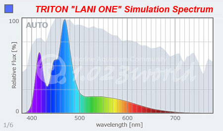 TRITON LANI ONE スペクトル計算結果
