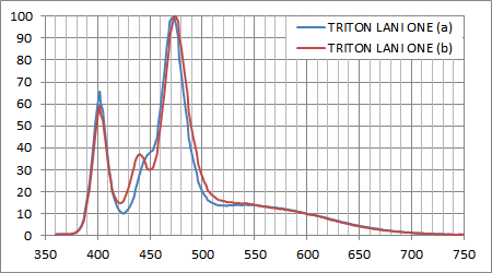TRITON LANI ONE スペクトル
