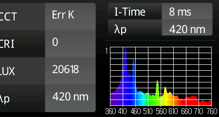メタハラUSHIO 14000Kのスペクトル