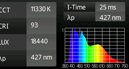 太陽光ブレンド2015 実測スペクトル