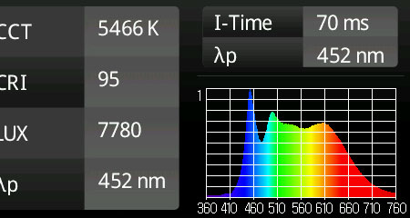 太陽光ブレンド 実測スペクトル