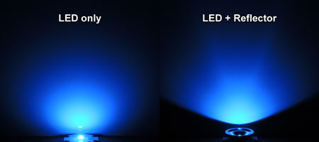 ビーム比較：LED vs リフレクター