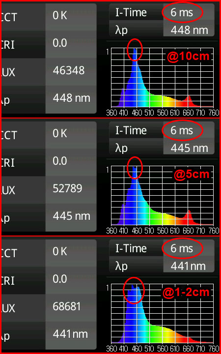 露光オーバーによる測定スペクトル