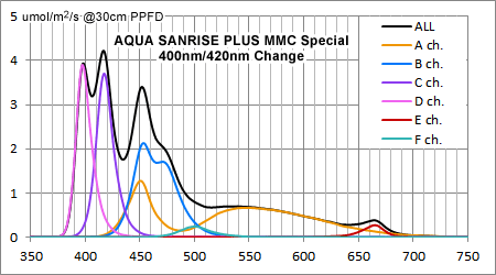 AQUA SANRISE PLUS MMCスペシャル R30 UV強化後のスペクトル