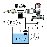 構造図