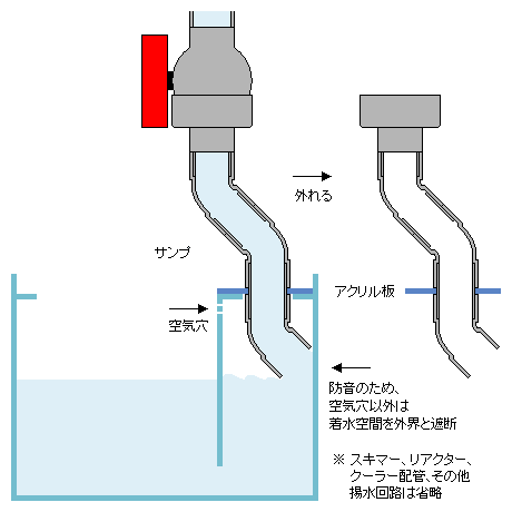 サンプ